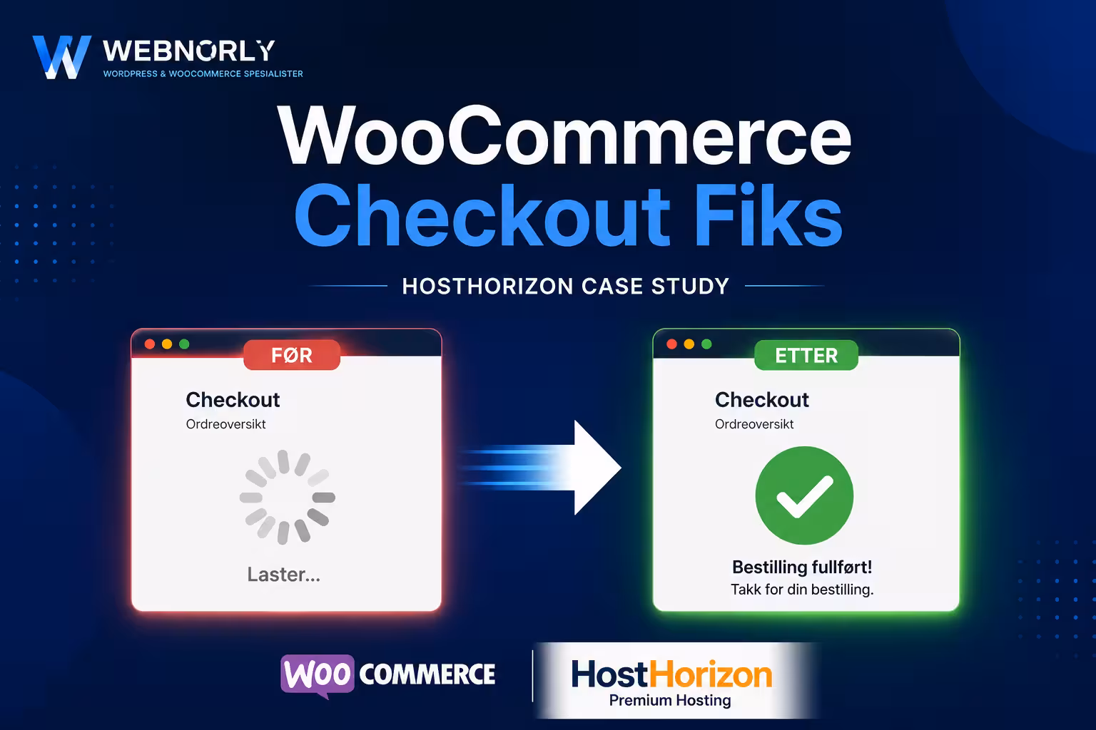 WooCommerce checkout fiks for HostHorizon som viser overgang fra uendelig lasting til fullført bestilling.